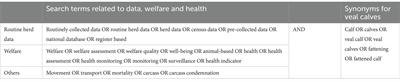 Evaluation of candidate data-based welfare indicators for veal calves in Switzerland